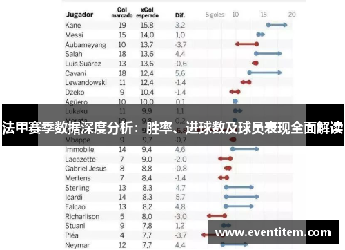 法甲赛季数据深度分析：胜率、进球数及球员表现全面解读