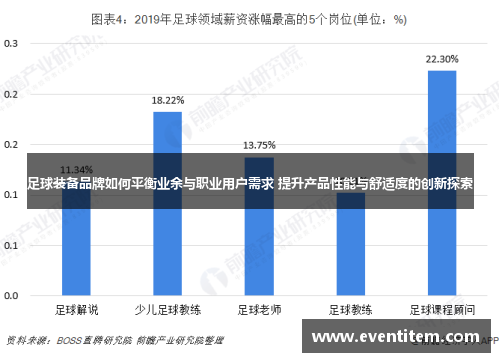 足球装备品牌如何平衡业余与职业用户需求 提升产品性能与舒适度的创新探索